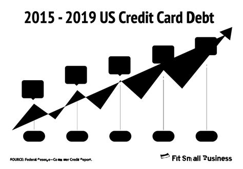 Credit Card Debt Graph