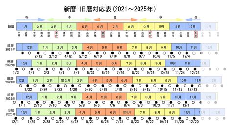 今年は2月1日が旧暦の元旦：達人に訊け！：中日新聞web