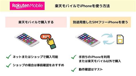 楽天モバイルでiphoneを購入契約するときの4つの注意点とお得に使うための全知識 Otona Life オトナライフ