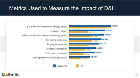 Moving The Needle On Strategic Diversity Ppt