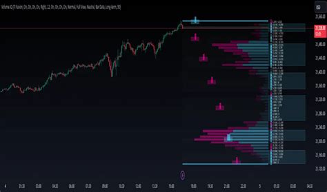 Volume Iq المؤشر حسب Tradingindicatorsnow — Tradingview