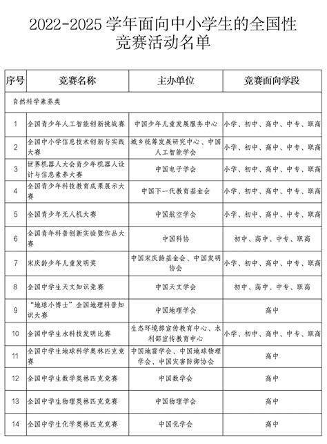 教育部公示2022 2025学年全国性竞赛白名单！