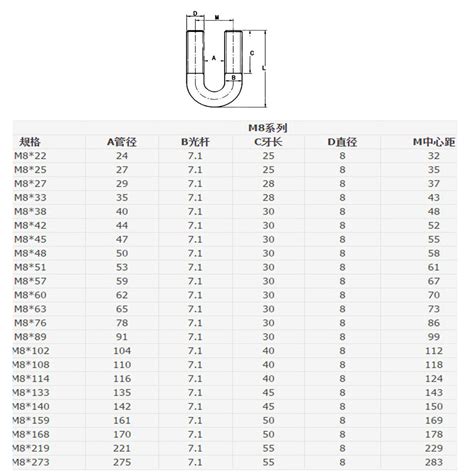 M6 M8 6mm 8mm 304 Stainless Steel U Bolts Round Bend U Bolt U Clamp EBay