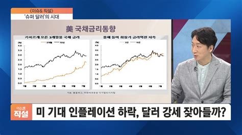 이슈and 직설 미국 기대 인플레이션 하락에 달러 강세 잦아드나국제 유가 등 원자재 가격 꺾이지 않으면 인플레이션 잡기 어려워