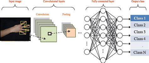 Github Satyageetri Hand Gesture Recognition And Eye Motion Tracker