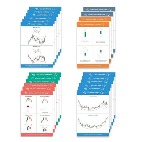 Flybuy Hub Pack Of Trading Chart Pattern Poster