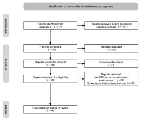 Ijms Free Full Text Oxidative Stress And Chemoradiation Induced