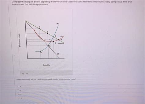 Solved Consider The Diagram Below Depicting The Revenue And