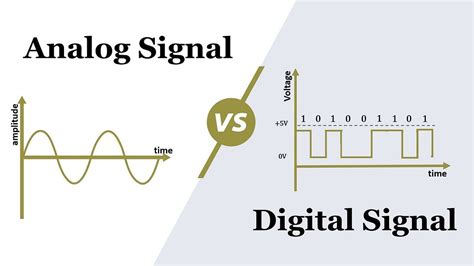 A Complete View Of Data Communication Digital Signals Vs Analog Signals By Aiman Zahra Medium