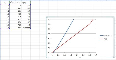 Princípios Básicos do Excel IV O Blog do Mestre