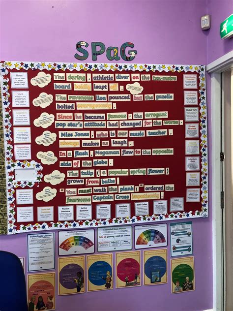 Spag Display For A Year 6 Class All Resources Printed From Twinkl Classroom Displays