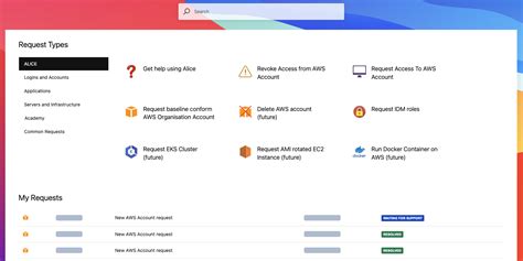 What Is Platform Engineering Container8