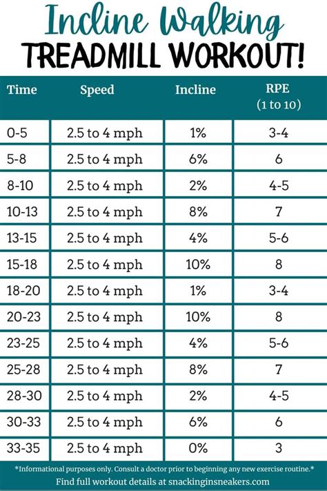 Incline Treadmill Walking Workout Snacking In Sneakers Treadmill