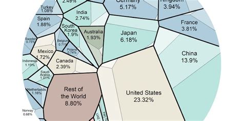 This One Map Explains The Entire Worldwide Economy Business Insider