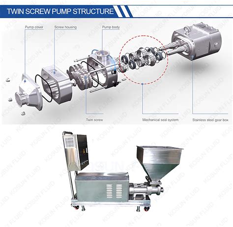 Sanitary Stainless Steel High Viscosity Twin Screw Double Screw Pump