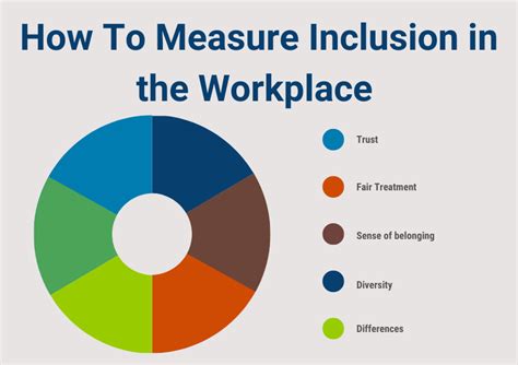 How Do You Measure Inclusion In The Workplace Opportunity Outreach