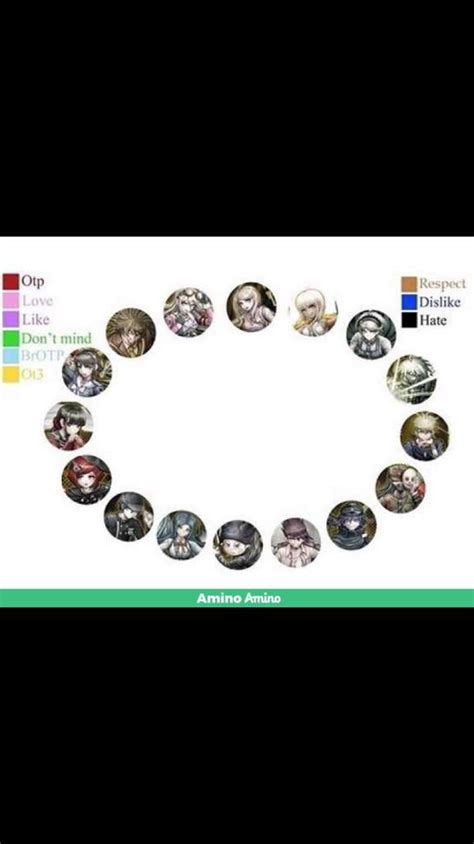 My Favorite Ndrv3 Characters Danganronpa Amino