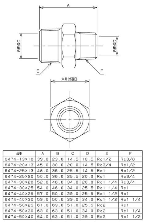 ステンレス六角ニップル呼称40×25 6474 40×25 大工道具・金物の専門通販アルデ