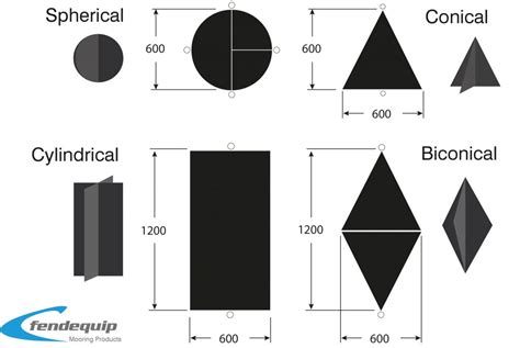 Spherical Day Shapes - Buy from Fendequip Direct