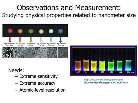 Ppt Characterization Of Nanomaterials Powerpoint Presentation Free