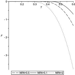 Temperature Dependence Of Polyakov Loop Vev Is Plotted T Is In Units