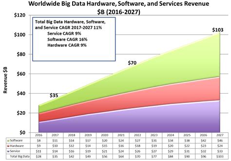 Wikibons 2018 Big Data Analytics Trends And Forecast Thecube Research