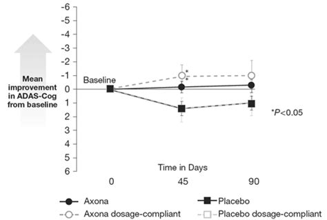 Axona (Caprylidene Prescription Medical Food): Side Effects, Uses ...