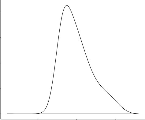 Distribuci Ndistribuci N Ndice Socioecon Mico Fuente Elaboraci N