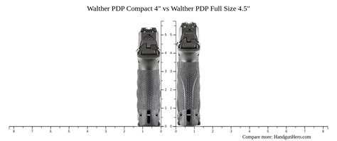 Walther PDP Compact 4" vs Walther PDP Full Size 4.5" size comparison ...