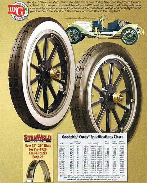 Antique Tyres Classic Tyres Tire Classic Cars Vintage Wall Trim