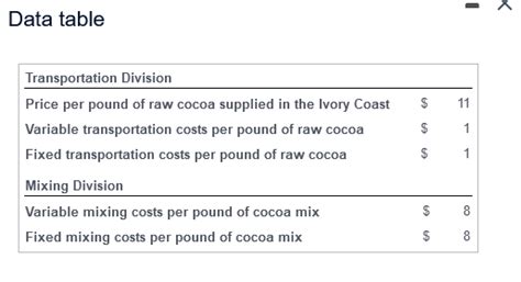 Solved Sweeter Side Produces Hot Cocoa Mix The Company Has Chegg