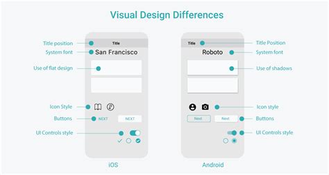 Apple Design Guidelines Font Size Design Talk