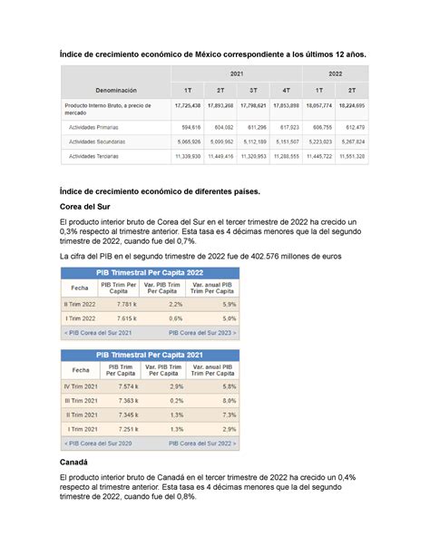 Foro De Trabajo Macroeconom A Ndice De Crecimiento Econ Mico De