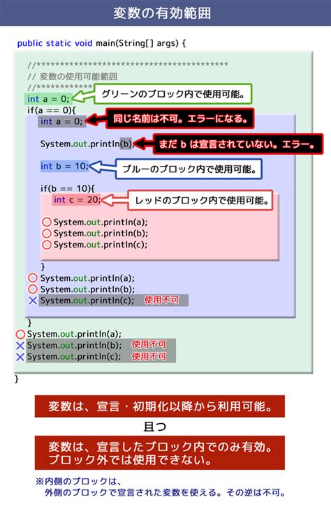 If文 プログラミング用語・it用語辞典