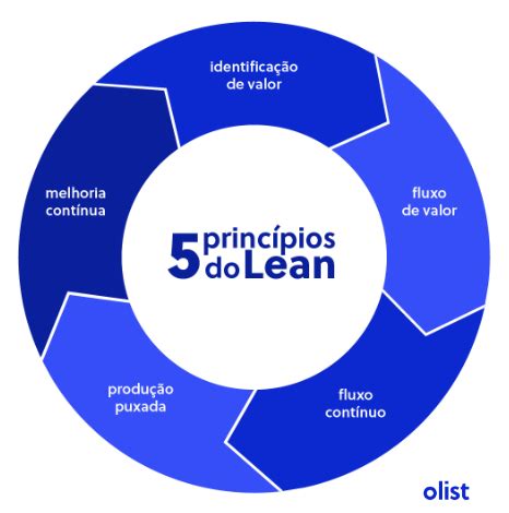 Principios Del Sistema Lean NBKomputer