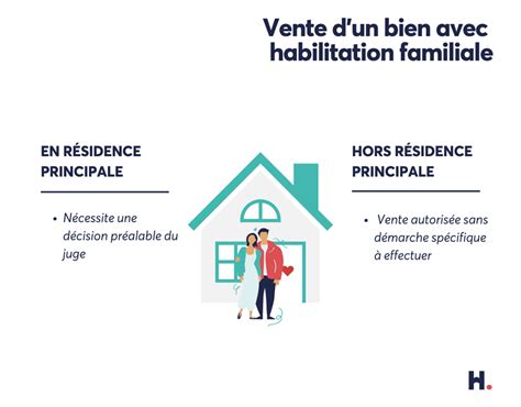 Comment Vendre Un Bien Avec Habilitation Familiale