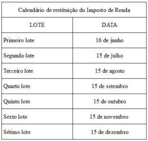 Calendário Restituição IR 2024 Cronograma Lotes IRPF