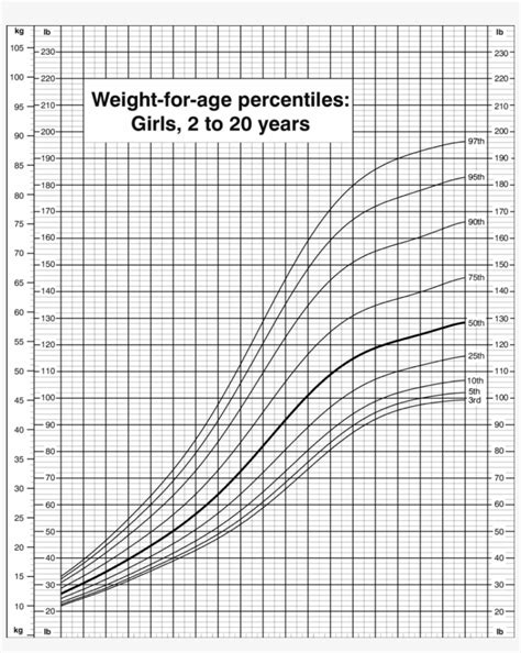 Cdc Child Height Weight Chart