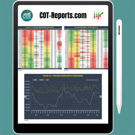 Learn How To Read The Cot Report Simplified Version