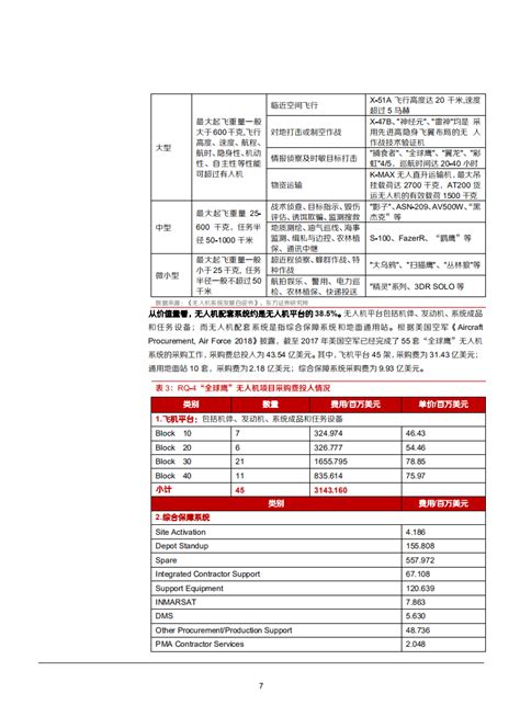 2021年国防军工行业无人机产业发展趋势分析报告 Pdf 先导研报