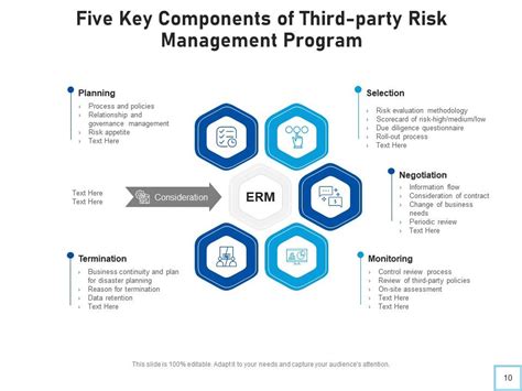 Third Party Risk Management Procedure Process Planning Transformation Assessment Execution