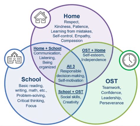 Trends Shaping Education In 2022 Getting Smart