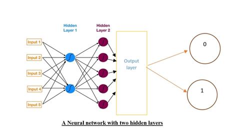 Sensex Stock Prediction Using Deep Learning Lstm Model Data