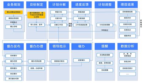 高校目标绩效管理系统 明途科技