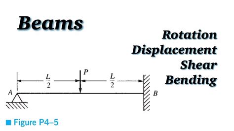 Finite Element Analysis Determine Rotation At Pin Support A