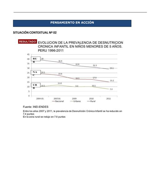 Clase 13 Gráficos lineales SITUACIN CONTEXTUAL N Asumiendo que