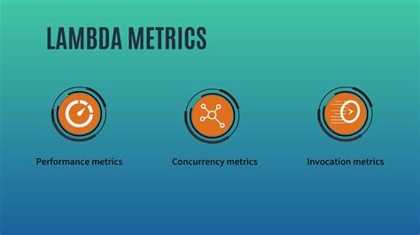 Aws Lambda Working And Understanding Coma