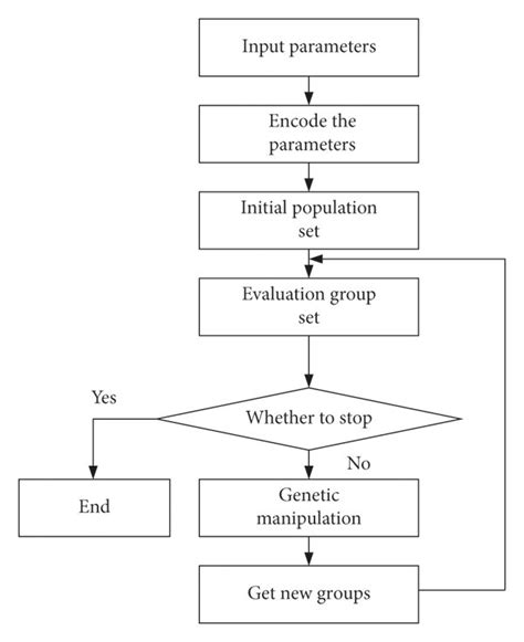 A Schematic Diagram Of The Genetic Algorithm Structure Download Scientific Diagram