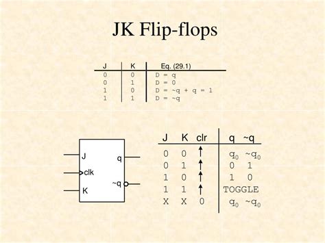 Ppt Jk And T Flip Flops Powerpoint Presentation Free Download Id 5124220