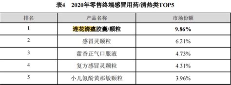 【焦点】“千绿丛中一抹红”？医疗板块成两市珍贵亮点，以岭药业股价创新高！ 检测 公司 医药